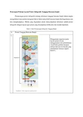 Penerapan Prinsip Layout Poster Infografis Tanggap Bencana banjir.pdf