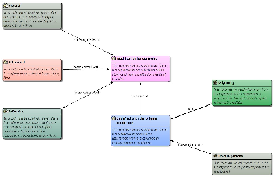 04 modification is not needed diagram.JPG
