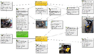 06 complete network of visual observation data.JPG