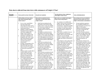 02 Data sheets collected from interviews with customers of Uniqlo UTme Transcripted.pdf