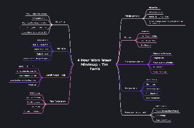 4 work week mindmap 401722542_1702606820206261_5054185148975006279_n.jpg