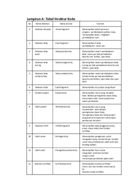 Lampira Struktur Data dan Hasil Pengujian.pdf