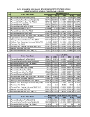 Data keuangan_Governance_Pengungakap M Risiko-Majidah n Pravadinda-2021.pdf