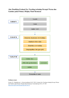 Alur Penelitian Evaluasi Eye Tracking.pdf