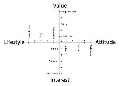 Radar diagram for VAIL parameter study.jpg