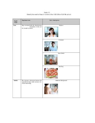 Table 3.2 Identify the mark in Sauce's version of the AXE  Effect-Call Me ad text.pdf