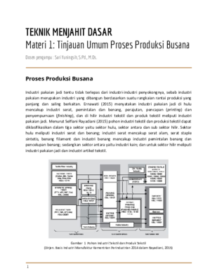 Proses Produksi Busana.pdf