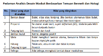 tabel pedoman analisis desain maskot-1.jpg