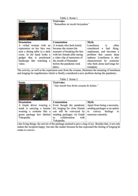 Data  Semiotics Analysis of Gojek Advertising during the Covid.pdf