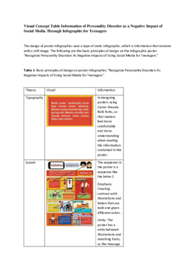 Visual Concept Table Information of Personality Disorder as a Negative Impact of Social Media Through Infographic for Teenagers.pdf