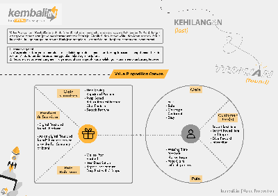 Business Model Canvas kembaliin app.png