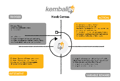 Kembaliin Hooked Model.png