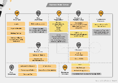 Value Propositions Canvas kembaliin app.png