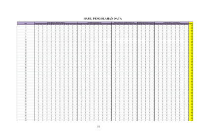 Data Excel Penelitian Metode IPA.pdf