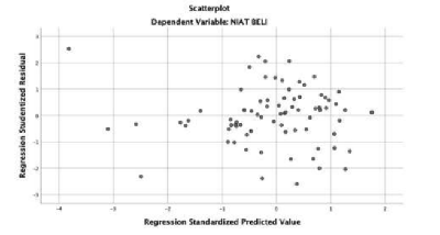 Diagram Scaterplot .png