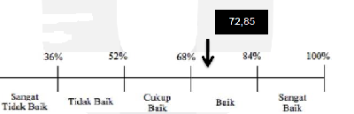 tabel literasi keuangan peserta arisan di Depok.png