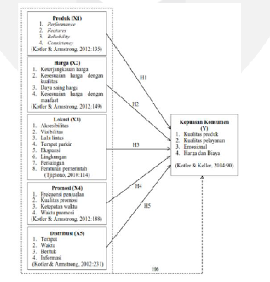 model strategi pemasaran thd kepuasan konsumen.png