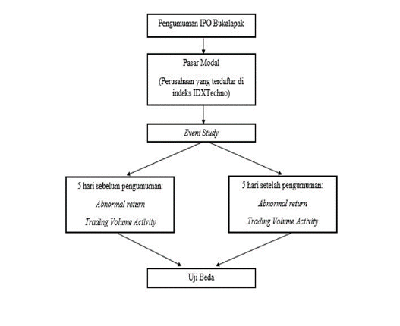 model event study analisis pasar sebelum dan sesudah IPO buka lapak.png