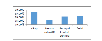 minat menggunakan Dana di Kota Padang 2021-2022.png