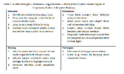 SWOT industri sepatu cangkuang kulon.png