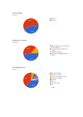 HASIL PIE CHART KUISIONER GABUNGAN.pdf