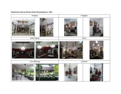 Foto Survei Dalem Wuryaningratan.pdf