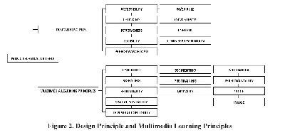 Gbr_DesignandMultimediaLearning.jpg