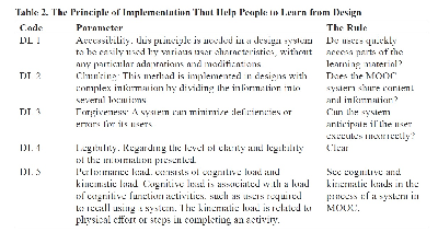 ThePrincipleofImplementationThatHelpPeopletoLearnfromDesign.jpg