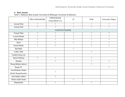 Data asrama.pdf